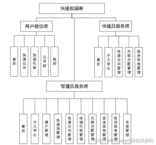 如何選擇高質(zhì)量的計算機畢業(yè)設(shè)計 以SpringBoot微信小程序宿舍門禁管理系統(tǒng)為例